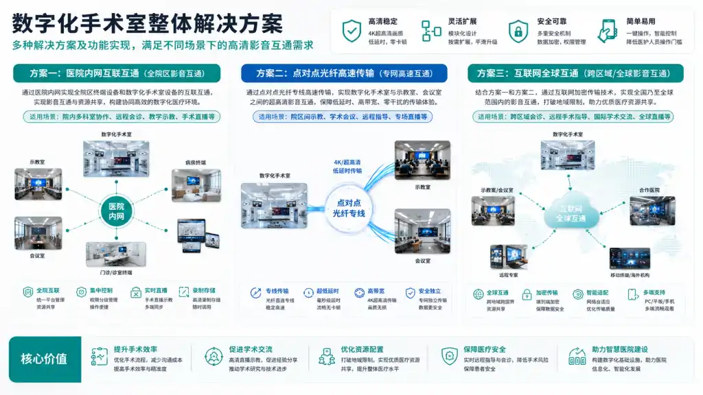 数字化手术室系统拓扑图